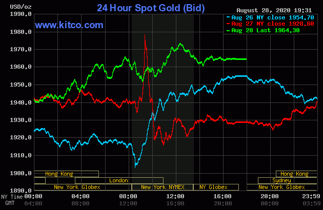Diễn biến giá vàng thế giới tại sàn giao dịch Kitco.com (Nguồn Kitco)