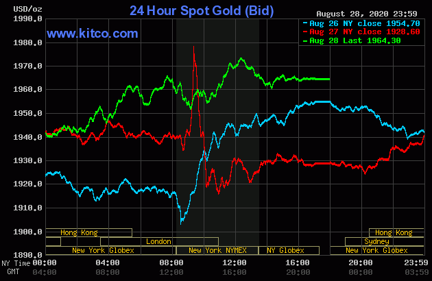 Diễn biến giá vàng thế giới tại sàn giao dịch Kitco.com (Nguồn Kitco) Diễn biến giá vàng thế giới tại sàn giao dịch Kitco.com (Nguồn Kitco)