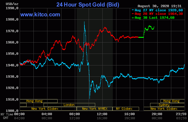 Diễn biến giá vàng thế giới tại sàn giao dịch Kitco.com (Nguồn Kitco) Diễn biến giá vàng thế giới tại sàn giao dịch Kitco.com (Nguồn Kitco)