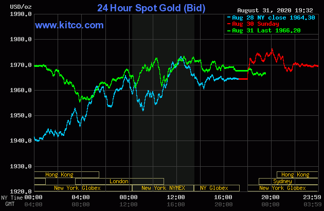 Diễn biến giá vàng thế giới tại sàn giao dịch Kitco.com (Nguồn Kitco)