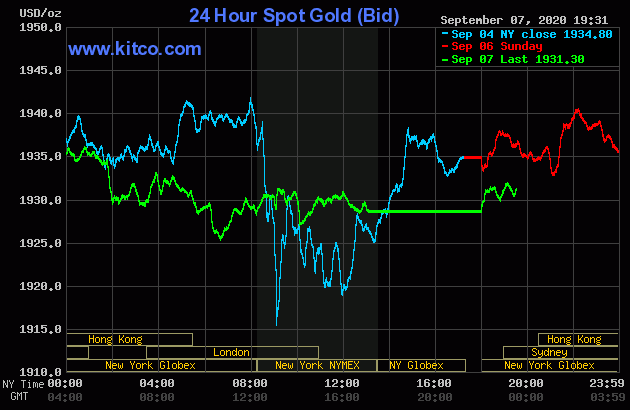Diễn biến giá vàng thế giới tại sàn giao dịch Kitco.com (Nguồn Kitco)