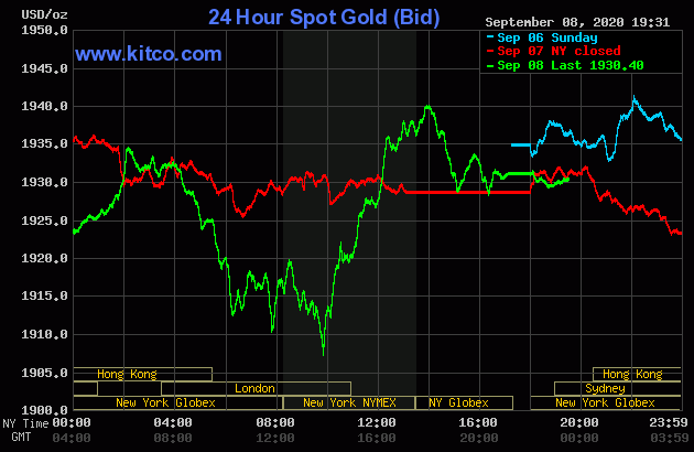 Diễn biến giá vàng thế giới tại sàn giao dịch Kitco.com (Nguồn Kitco)