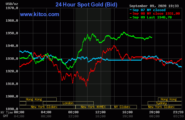 Diễn biến giá vàng thế giới tại sàn giao dịch Kitco.com (Nguồn Kitco)