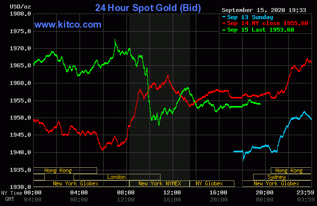 Diễn biến giá vàng thế giới tại sàn giao dịch Kitco.com (Nguồn Kitco)