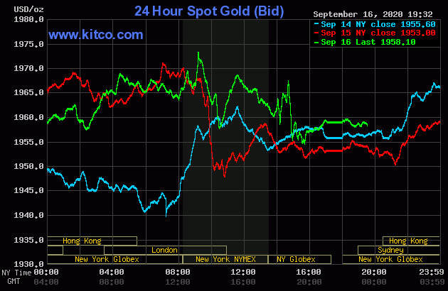 Diễn biến giá vàng thế giới tại sàn giao dịch Kitco.com (Nguồn Kitco)