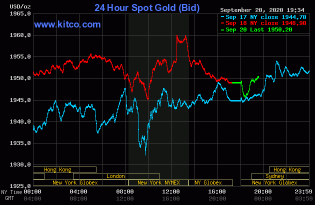 Diễn biến giá vàng thế giới tại sàn giao dịch Kitco.com (Nguồn Kitco)