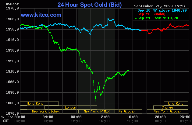 Diễn biến giá vàng thế giới tại sàn giao dịch Kitco.com (Nguồn Kitco) Diễn biến giá vàng thế giới tại sàn giao dịch Kitco.com (Nguồn Kitco)