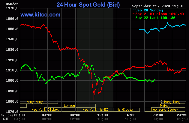 Diễn biến giá vàng thế giới tại sàn giao dịch Kitco.com (Nguồn Kitco)