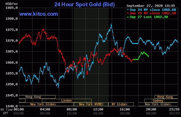 Diễn biến giá vàng thế giới tại sàn giao dịch Kitco.com (Nguồn Kitco)