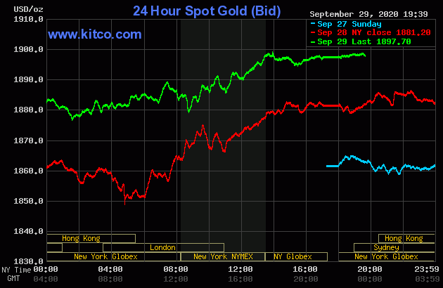 Diễn biến giá vàng thế giới tại sàn giao dịch Kitco.com (Nguồn Kitco) Diễn biến giá vàng thế giới tại sàn giao dịch Kitco.com (Nguồn Kitco)