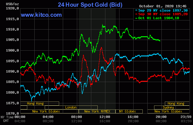 Diễn biến giá vàng thế giới tại sàn giao dịch Kitco.com (Nguồn Kitco)
