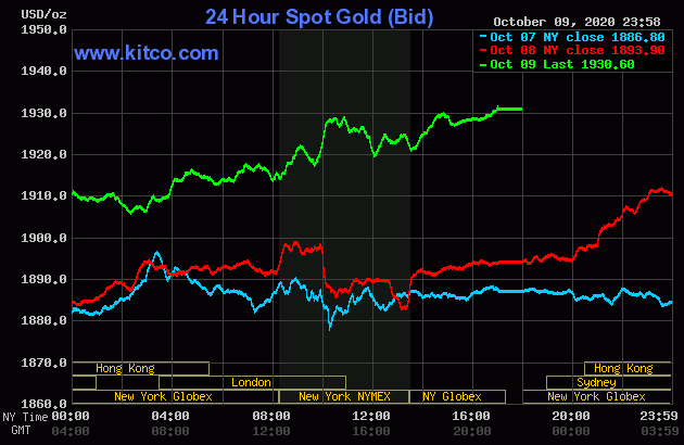 Diễn biến giá vàng thế giới tại sàn giao dịch Kitco.com (Nguồn Kitco)