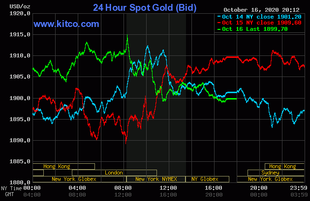 Diễn biến giá vàng thế giới tại sàn giao dịch Kitco.com (Nguồn Kitco)