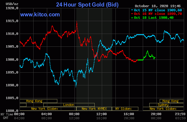 Diễn biến giá vàng thế giới tại sàn giao dịch Kitco.com (Nguồn Kitco)