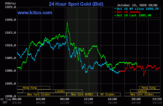 Diễn biến giá vàng thế giới tại sàn giao dịch Kitco.com (Nguồn Kitco)