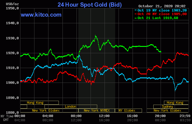 Diễn biến giá vàng thế giới tại sàn giao dịch Kitco.com (Nguồn Kitco)