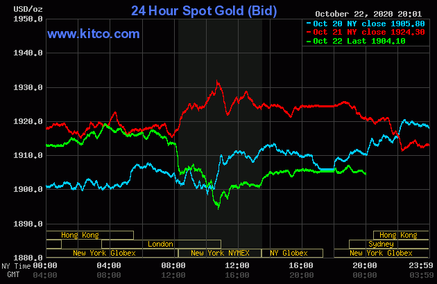 Diễn biến giá vàng thế giới tại sàn giao dịch Kitco.com (Nguồn Kitco)