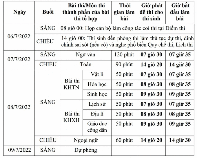 Lịch thi tốt nghiệp THPT 2022