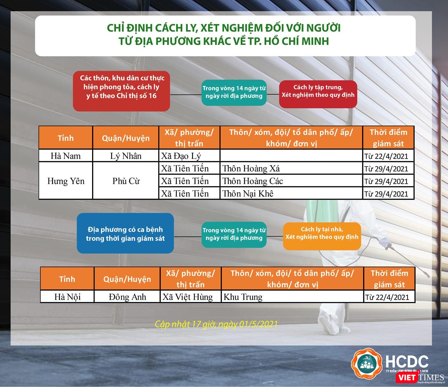 Trung tâm Kiểm soát Bệnh tật TP.HCM(CDC TP.HCM) yêu cầu cách ly tại nhà trong 14 ngày và lấy mẫu xét nghiệm COVID-19 với người đến TP.HCM