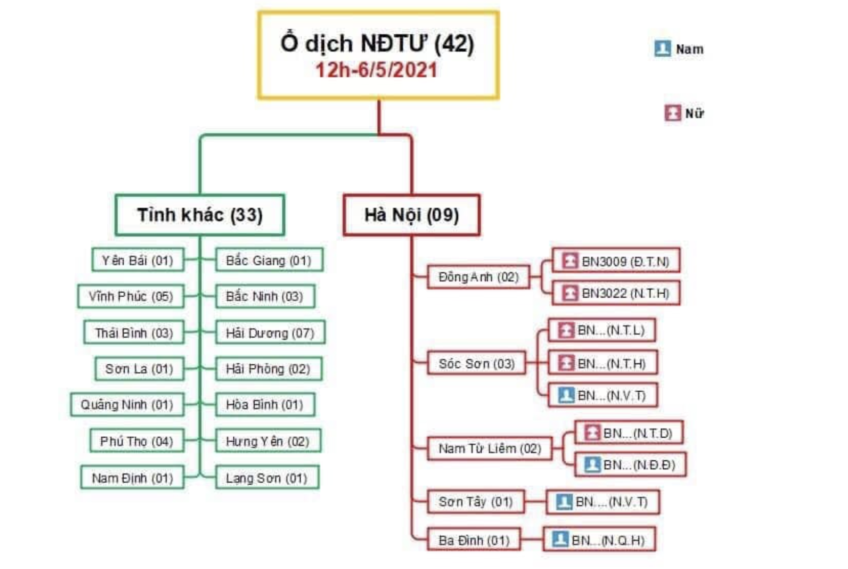 Thống kê các ca mắc COVID-19 liên quan đến ổ dịch ở Bệnh viện Bệnh Nhiệt đới Trung ương (Ảnh - CDC Hà Nội) Thống kê các ca mắc COVID-19 liên quan đến ổ dịch ở Bệnh viện Bệnh Nhiệt đới Trung ương (Ảnh - CDC Hà Nội)