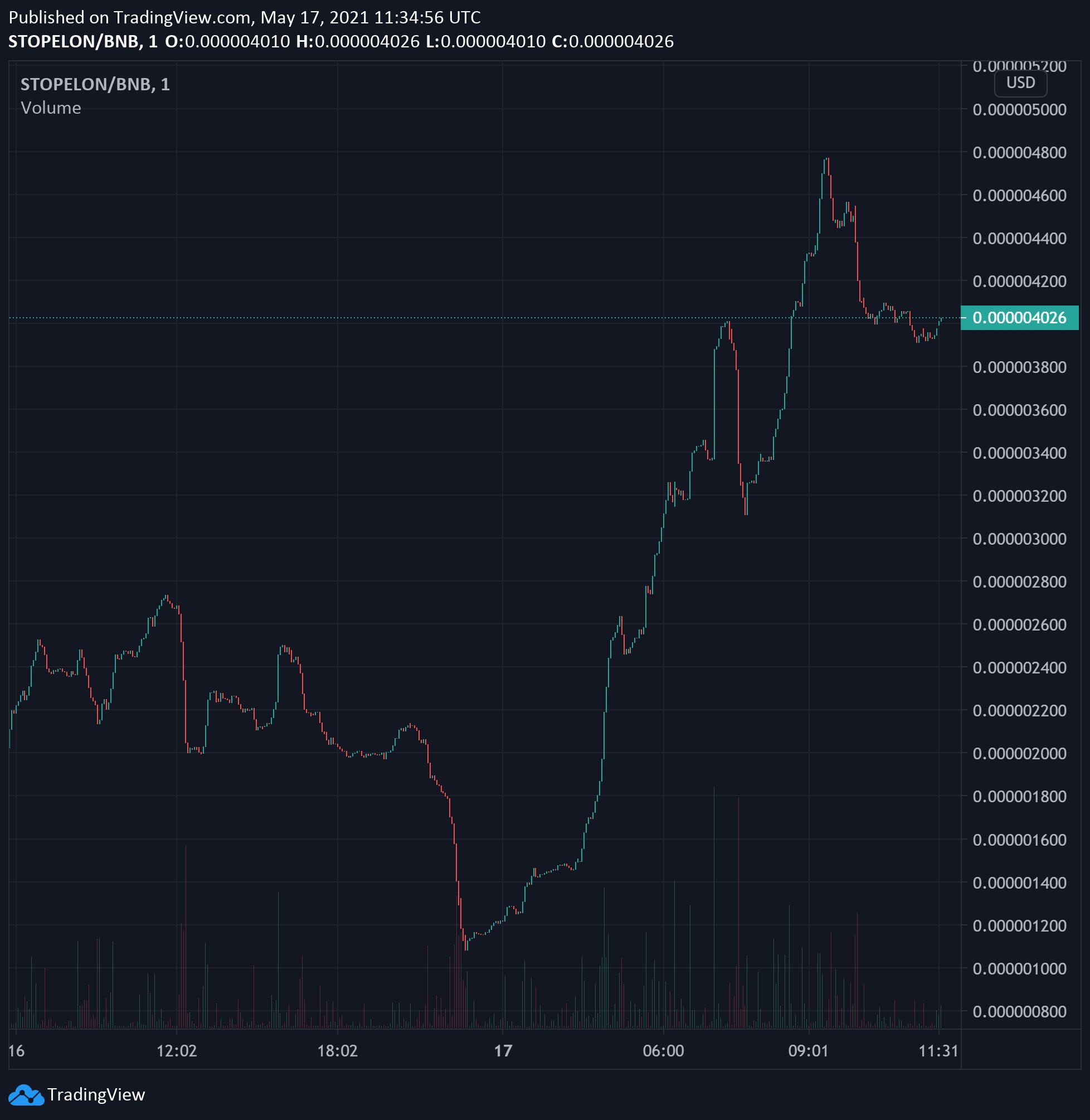 Biểu đồ giá trị của đồng STOPELON (Ảnh: WCCFtech) Biểu đồ giá trị của đồng STOPELON (Ảnh: WCCFtech)