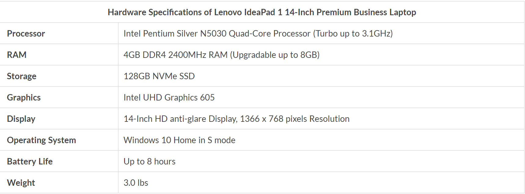 Ảnh: Laptop Under Budget