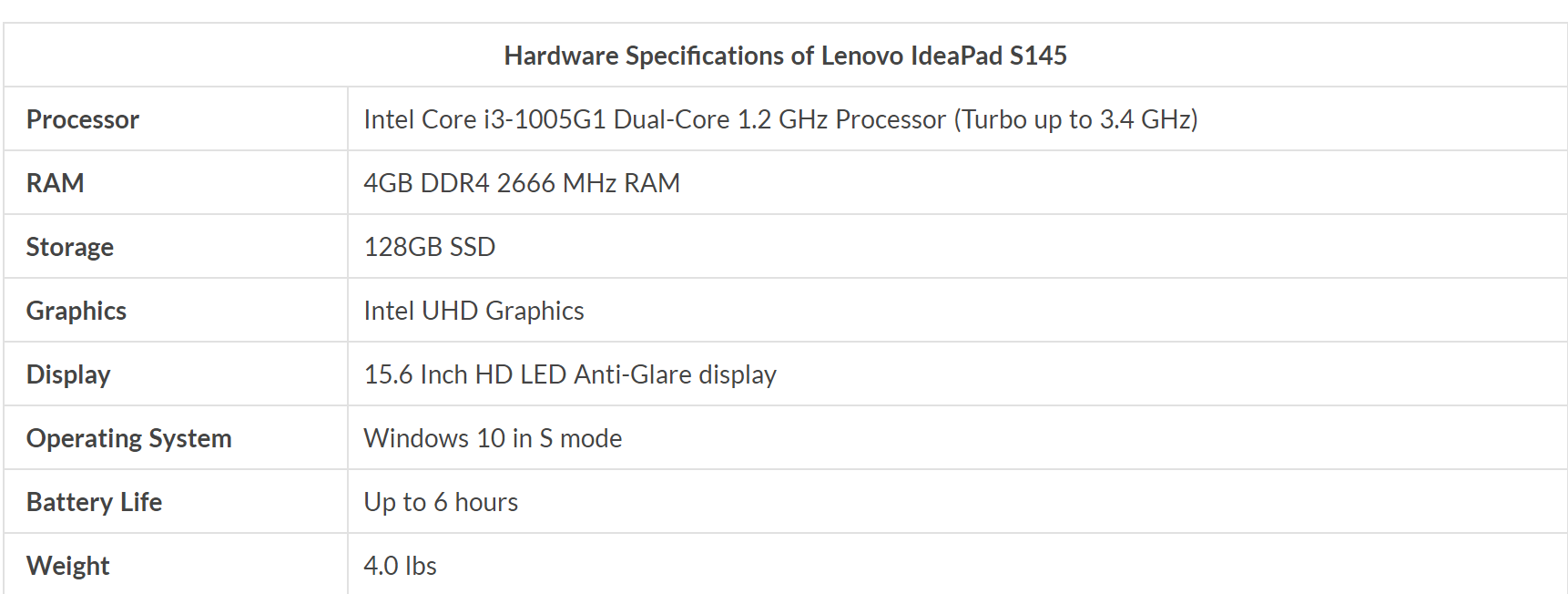Ảnh: Laptop Under Budget Ảnh: Laptop Under Budget