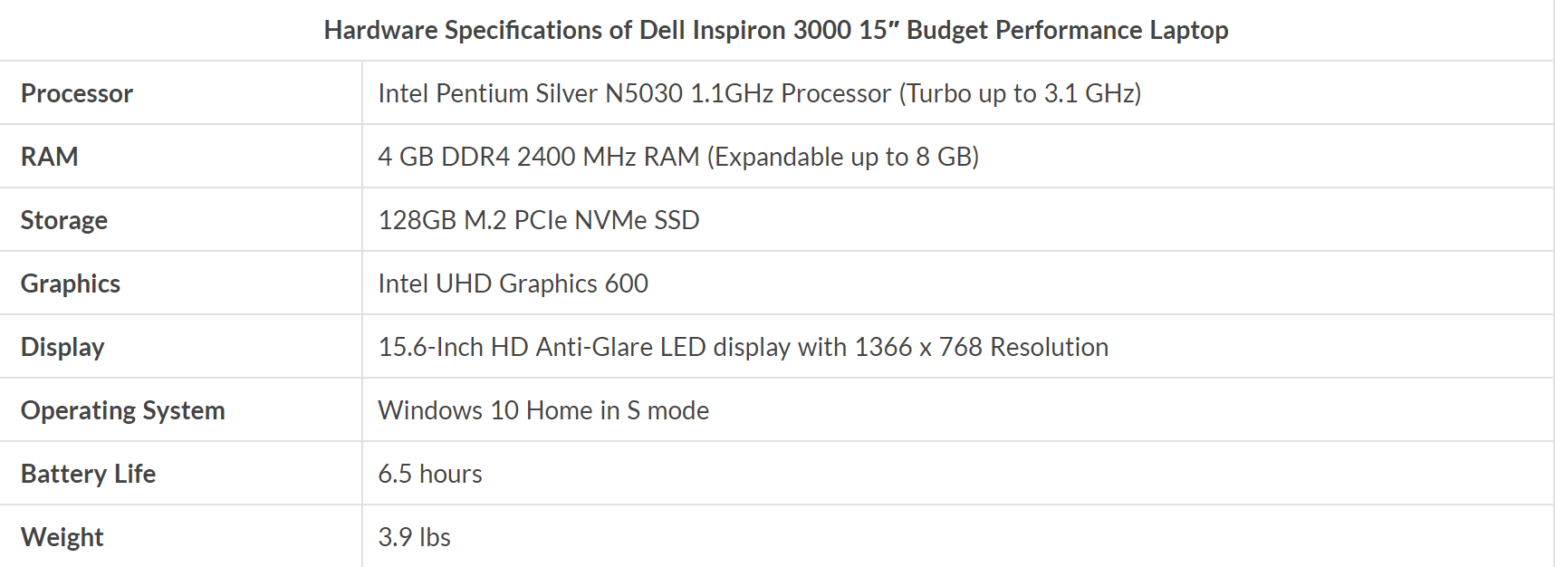 Ảnh: Laptop Under Budget Ảnh: Laptop Under Budget