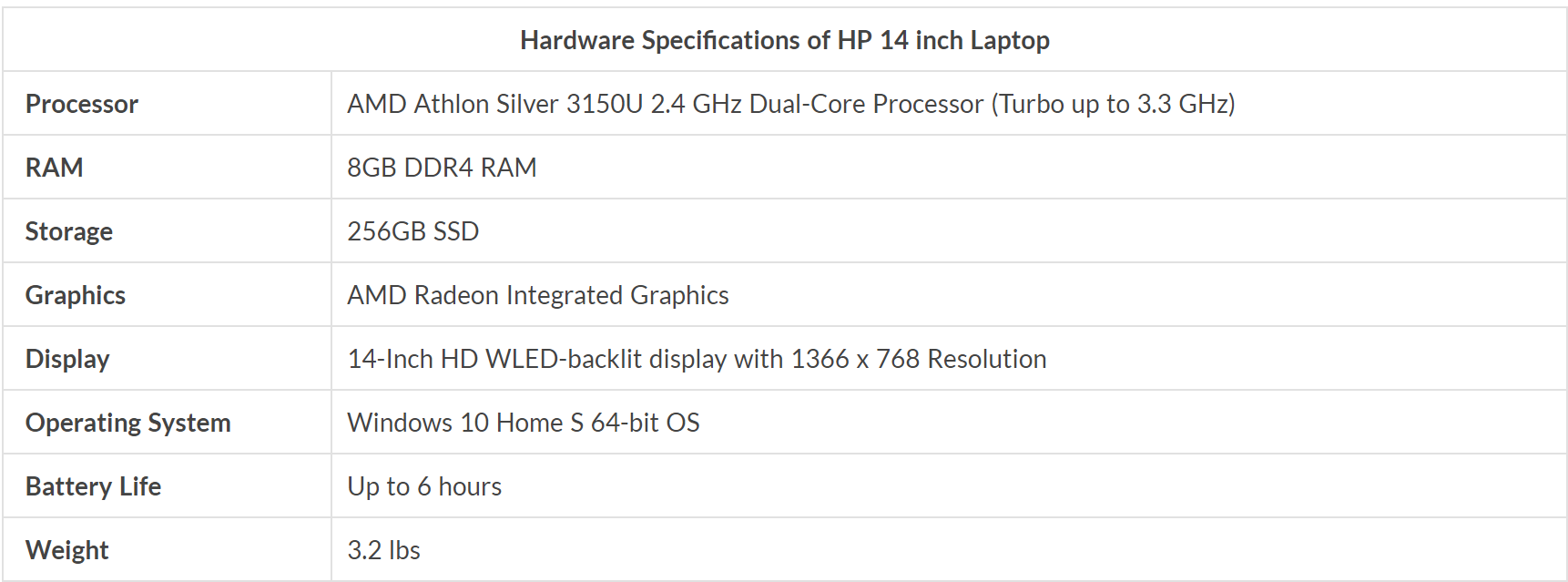 Ảnh: Laptop Under Budget Ảnh: Laptop Under Budget