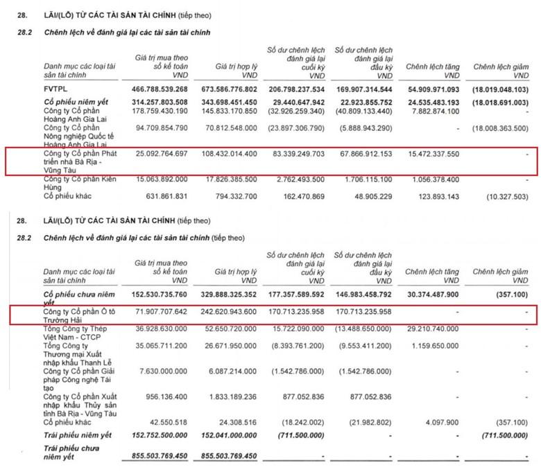 Các khoản đầu tư của VietinBank Securities tính đến cuối quý I/2021. Nguồn: BCTC của CTS.