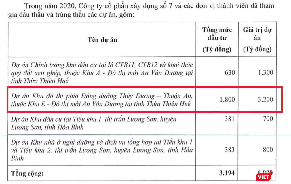 Một số dự án mà BGI Group bắt đầu triển khai từ năm 2021 Một số dự án mà BGI Group bắt đầu triển khai từ năm 2021