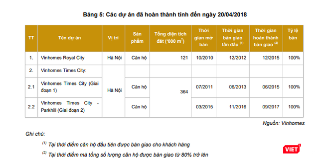 Thá» trÆ°á»ng giáº±ng co, cá» phíaº¿u Vinhomes váº«n tÄng ká»ch tráº§n trong ngÃ&nbsp;y chÃ&nbsp;o sÃ&nbsp;n - áº£nh 1