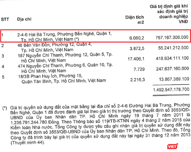 Lịch sử khu đất 2 – 4 – 6 Hai Bà Trưng: Từ Khách sạn 6 sao đến Sài Gòn Mê Linh Tower, nhưng vẫn là khu đất trống - ảnh 1