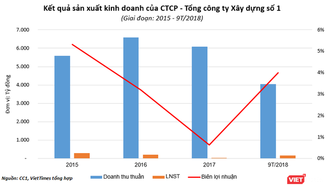 Tổng Công ty Xây dựng số 1 trúng gói thầu hơn 900 tỷ đồng tại Trà Vinh - ảnh 2