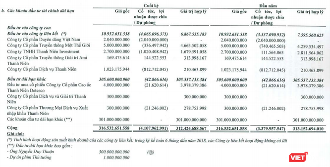 Những dự án dang dở của doanh nghiệp mà Báo Thanh Niên muốn triệt thoái vốn - ảnh 2