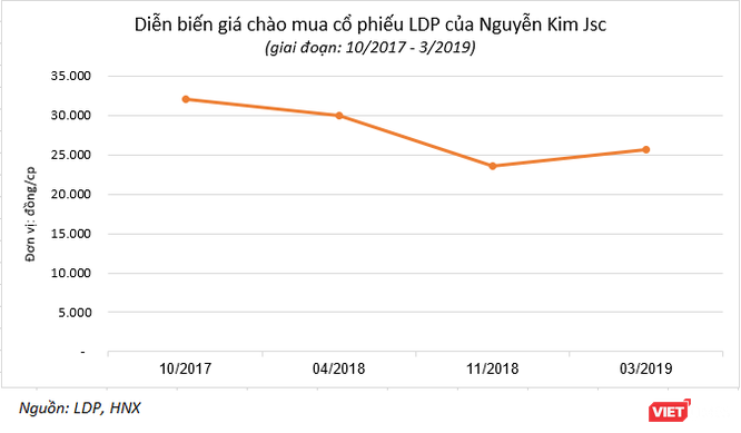 Trường kỳ thâu tóm cổ phiếu dược - ảnh 1