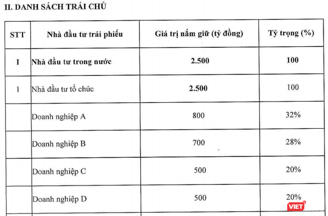 Trái phiếu ngân hàng: Lãi suất kém hấp dẫn nhưng luôn “đắt hàng”, vì sao? - ảnh 1