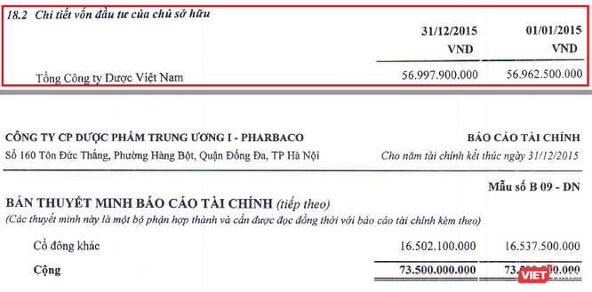 Pharbaco đã lặng lẽ được tư nhân hóa ra sao? - ảnh 1