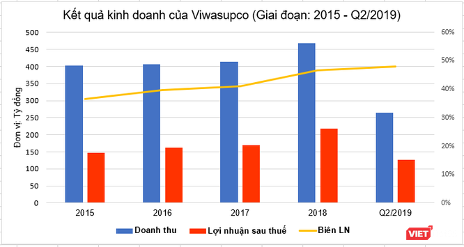 Dòng vốn tư nhân và “cơn khát” nước sạch của Hà Nội - ảnh 2