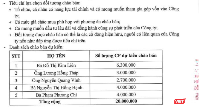 Những thương vụ ít biết của “Shark” Đỗ Thị Kim Liên tại Bảo hiểm Viễn Đông - ảnh 4