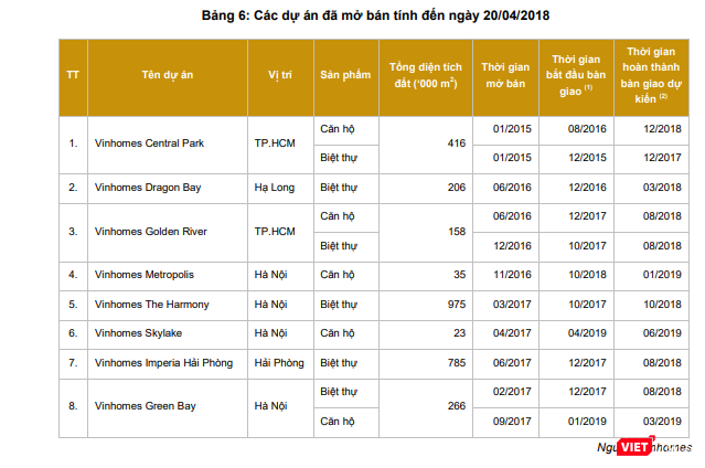 Thị trường giằng co, cổ phiếu Vinhomes vẫn tăng kịch trần trong ngày chào sàn - ảnh 2