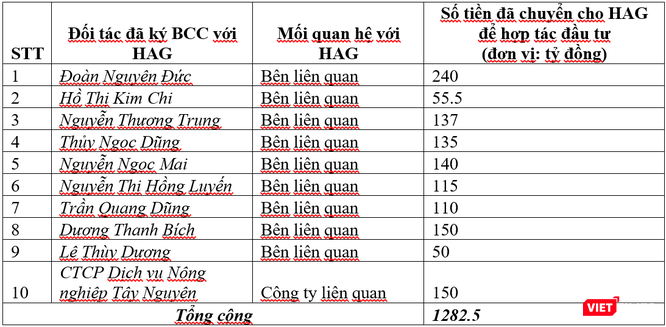Nhiều cá nhân “đồng cam” cùng “bầu” Đức trồng cây ăn trái - ảnh 1