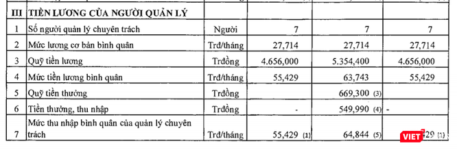 Thu nhập cao của người lao động và lãnh đạo Trung tâm Lưu ký Chứng khoán - ảnh 2