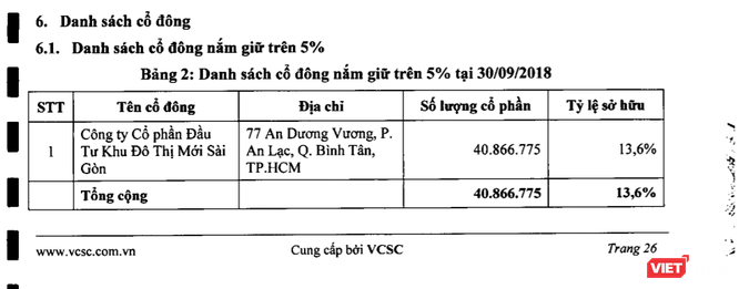 Cổ đông lớn nhất của VietCapital Bank và nỗ lực xử lý nợ xấu của Sacombank - ảnh 2