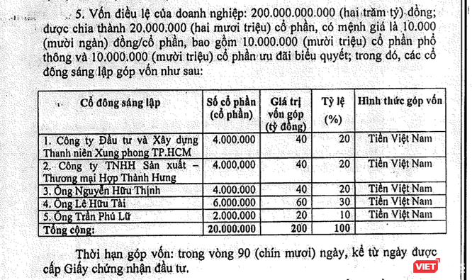 Cổ đông lớn nhất của VietCapital Bank và nỗ lực xử lý nợ xấu của Sacombank - ảnh 3