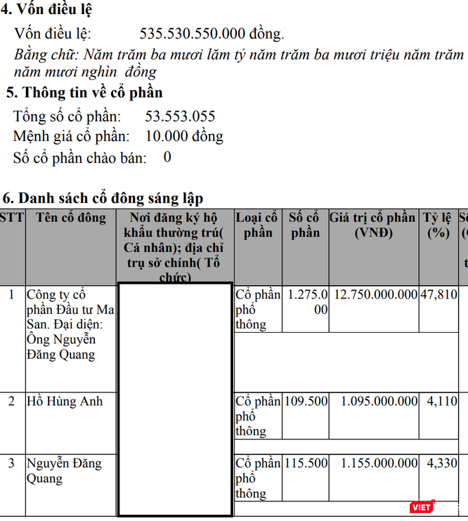 Lô trái phiếu 2.000 tỷ và DN ít biết của bộ đôi tỷ phú Đăng Quang – Hùng Anh - ảnh 2