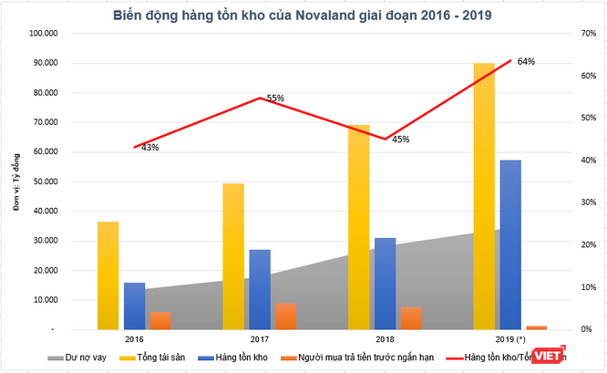 25 ngân hàng, tổ chức, với hơn nửa là định chế quốc tế đang cấp vốn cho Novaland - ảnh 2