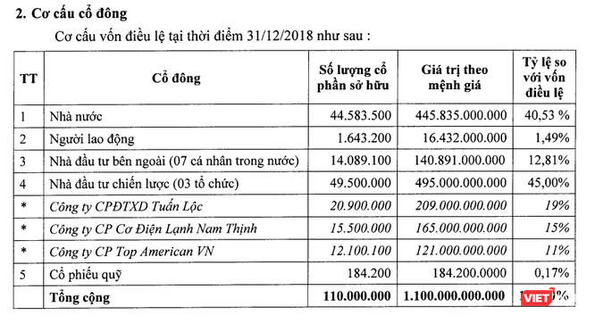 Chuyển biến ở CC1 nhìn từ thương vụ trái phiếu 850 tỷ đồng - ảnh 2