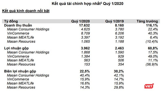 Ông Nguyễn Đăng Quang: VinCommerce chuyển đổi nhanh ngoài sức tưởng tượng - ảnh 1