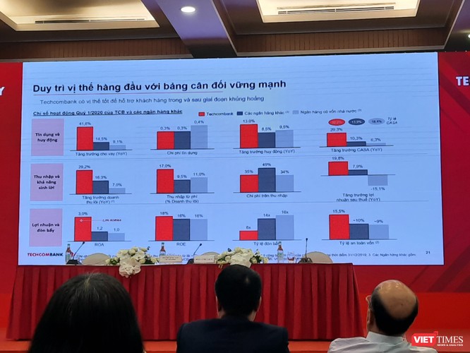 “Khẩu vị” Techcombank: Khách hàng không cần nhiều nhưng phải tốt! - ảnh 1